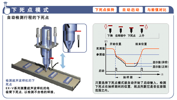 EX-V 系列 下死中點(diǎn)模式